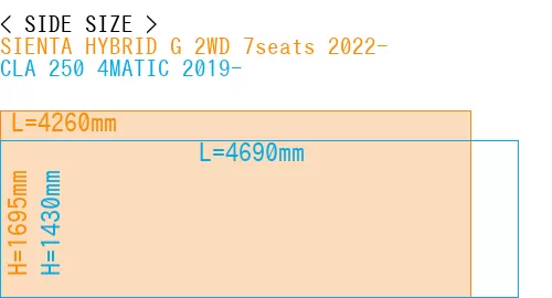 #SIENTA HYBRID G 2WD 7seats 2022- + CLA 250 4MATIC 2019-